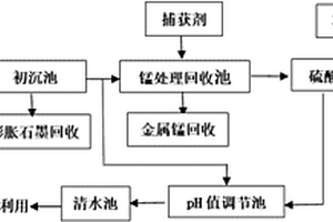 膨胀石墨废水处理方法