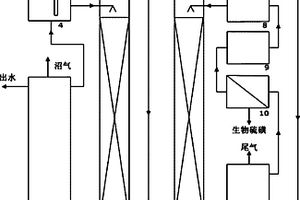 基于生物脱硫的酸性硫酸盐有机废水综合处理装置及方法
