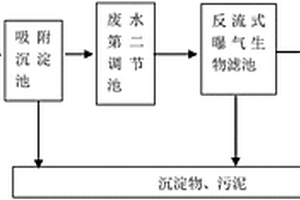 含铅电池废水处理系统
