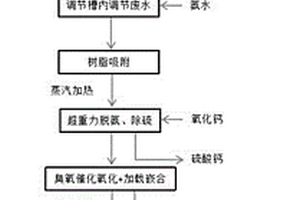 高浓度生产废水的处理工艺