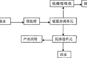 沉钒废水的处理方法