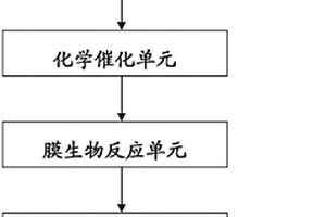 碎煤加压气化废水回用处理方法和处理系统及应用