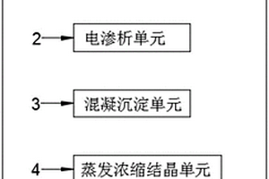 高盐高COD废水处理系统及工艺
