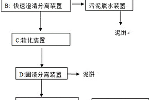 脱硫废水的零排放工艺及设备