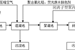 荧光颜料乳液废水的高效处理方法