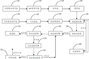 含铬、锌电镀废水在线回收处理装置及处理工艺