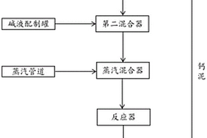 丙烯酸废水的预处理方法及预处理系统