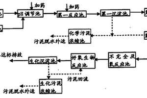 光伏太阳能电池片生产废水处理方法与系统