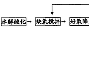 焦化废水综合处理工艺