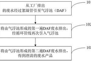 畜牧加工厂废水处理方法及其处理设备