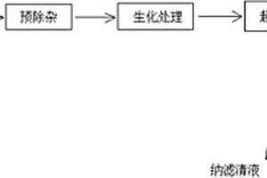 大豆蛋白废水的处理工艺及装置