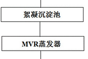 处理碱性染料废水的装置