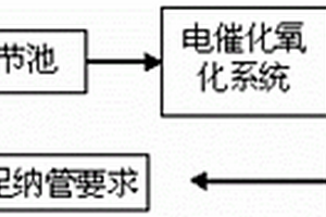 高盐有机颜料生产废水的处理方法