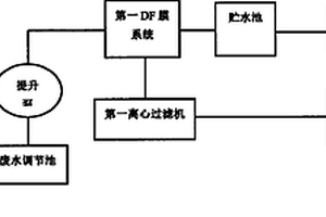 电镀废水分流回用处理设备