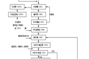 电镀废水零排放处理系统及其处理工艺