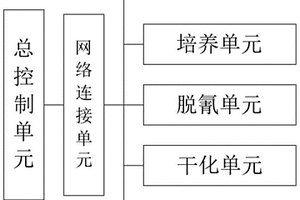 含氰有机废水降解回收处理方法