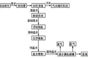 电厂废水零排放处理工艺