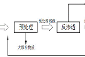 结合溶液除湿的脱硫废水零排放方法及装置