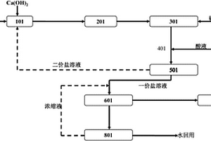 全电驱动的脱硫废水零排放处理方法及系统