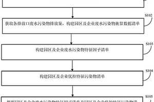 省级范围内所辖园区及企业产排废水污染物监控方法及装置