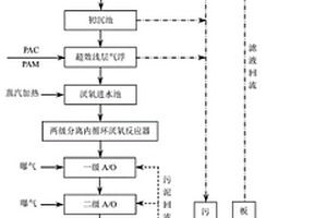 核黄素生产废水的集成处理工艺