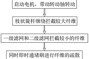 化工反应的废水再处理方法