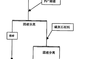 从含铬废水中回收铬黄的处理方法