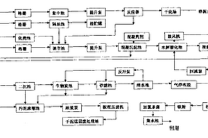 裘革硝染废水处理及循环利用方法