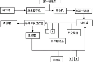 基于半导体膜的废水处理系统及其控制方法