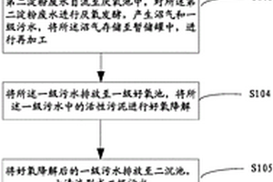 淀粉废水处理方法