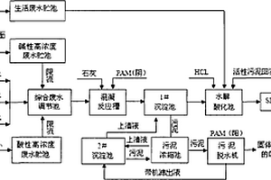 涂装废水处理工艺方法