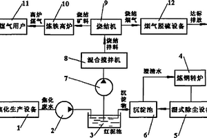 钢铁生产的废水、废料处理利用方法及其处理系统