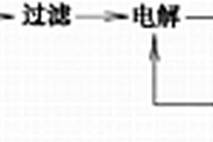 基于化学脱钙的造纸深度处理废水回用方法
