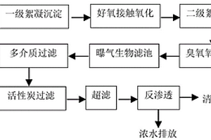 玻纤废水回用处理方法及系统