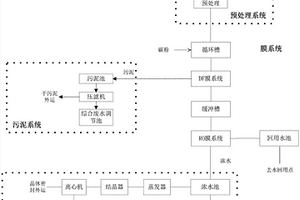 电镀废水回用及零排放的处理系统及处理方法