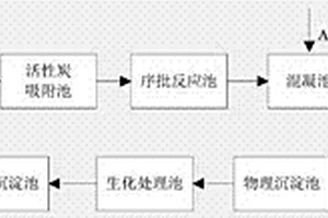 酸碱废水环保处理系统