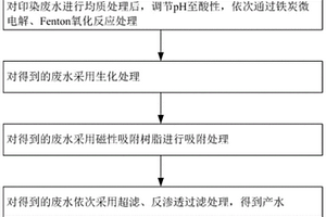 印染废水的零排放处理工艺及系统