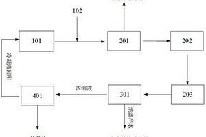 铸造旧砂再生废水的零排放处理系统