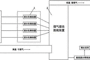 全厂废水零排放的系统