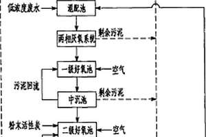 化工厂区废水的耦合处理方法