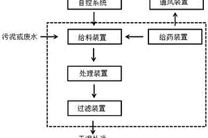 新型污泥废水处理系统及方法