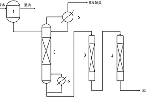 处理煤化工废水的工艺