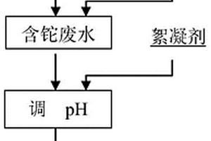 生物制剂制备方法和处理含铊废水的方法