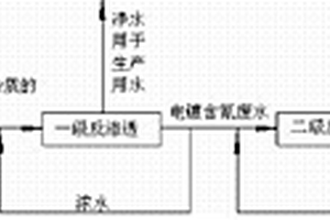 电镀含氰废水的处理与回用工艺及其系统