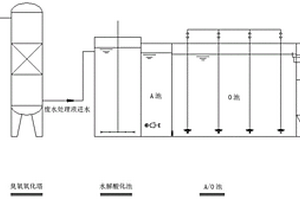酮连氮法合成水合肼废水的处理方法