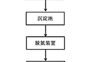 兰炭废水处理与资源化的方法与装置