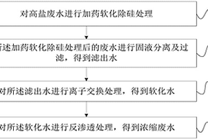 高盐废水除硬除硅及浓缩处理方法及系统