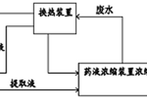 废水余热循环利用的药液提取浓缩自动控制系统及方法