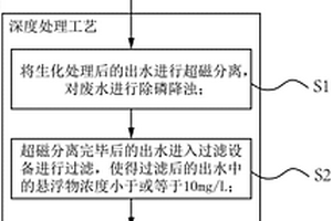 高浓度有机废水处理工艺及系统