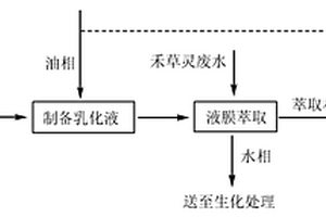 精恶唑禾草灵农药生产废水预处理方法